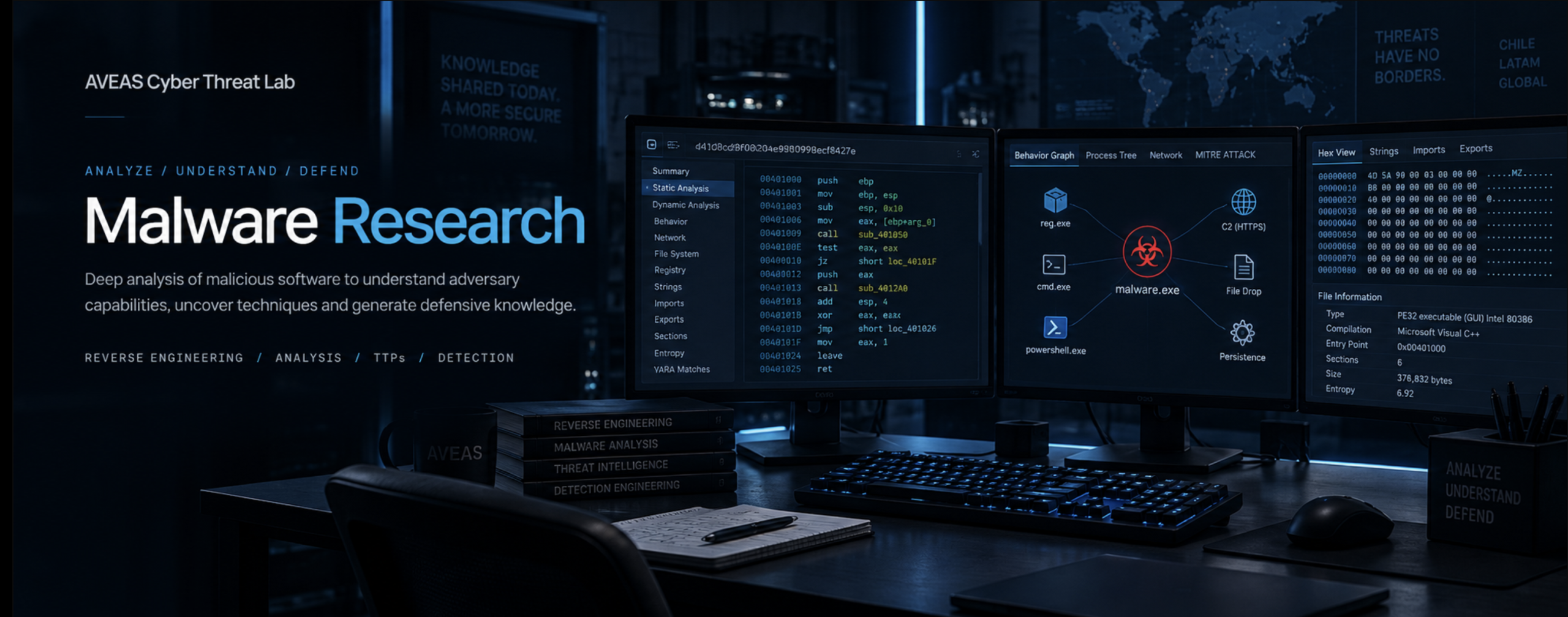 Laboratorio de análisis de Malware Research de AVEAS