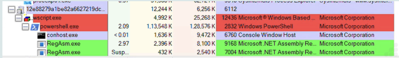 Cadena de procesos observada durante el análisis dinámico de VIDAR, con wscript.exe, powershell.exe, conhost.exe y procesos RegAsm.exe